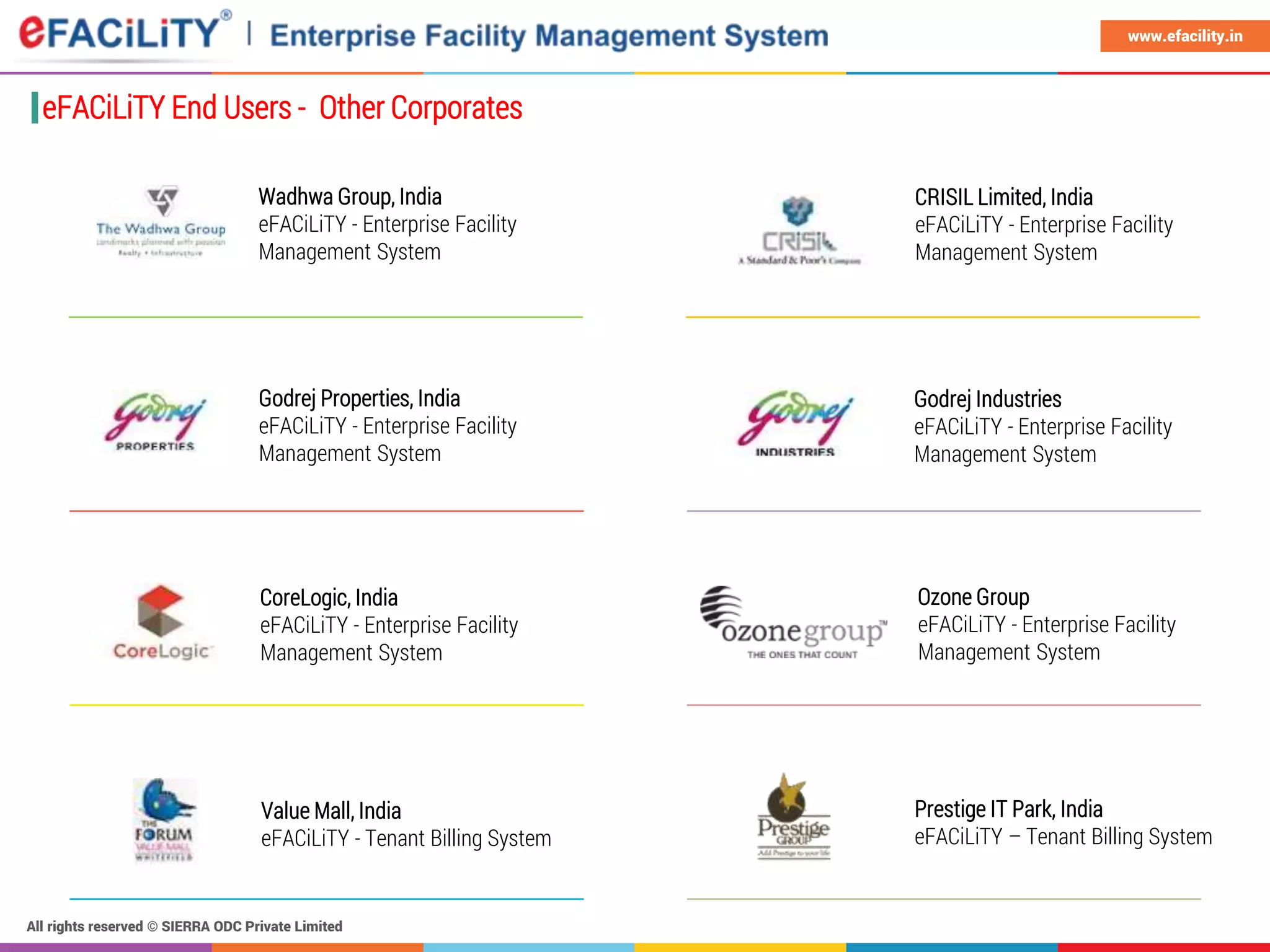 All rights reserved © SIERRA ODC Private Limited
www.efacility.in
CRISIL Limited, India
eFACiLiTY - Enterprise Facility
Management System
Godrej Properties, India
eFACiLiTY - Enterprise Facility
Management System
Godrej Industries
eFACiLiTY - Enterprise Facility
Management System
CoreLogic, India
eFACiLiTY - Enterprise Facility
Management System
Wadhwa Group, India
eFACiLiTY - Enterprise Facility
Management System
eFACiLiTY End Users - Other Corporates
Value Mall, India
eFACiLiTY - Tenant Billing System
Prestige IT Park, India
eFACiLiTY – Tenant Billing System
Ozone Group
eFACiLiTY - Enterprise Facility
Management System
 