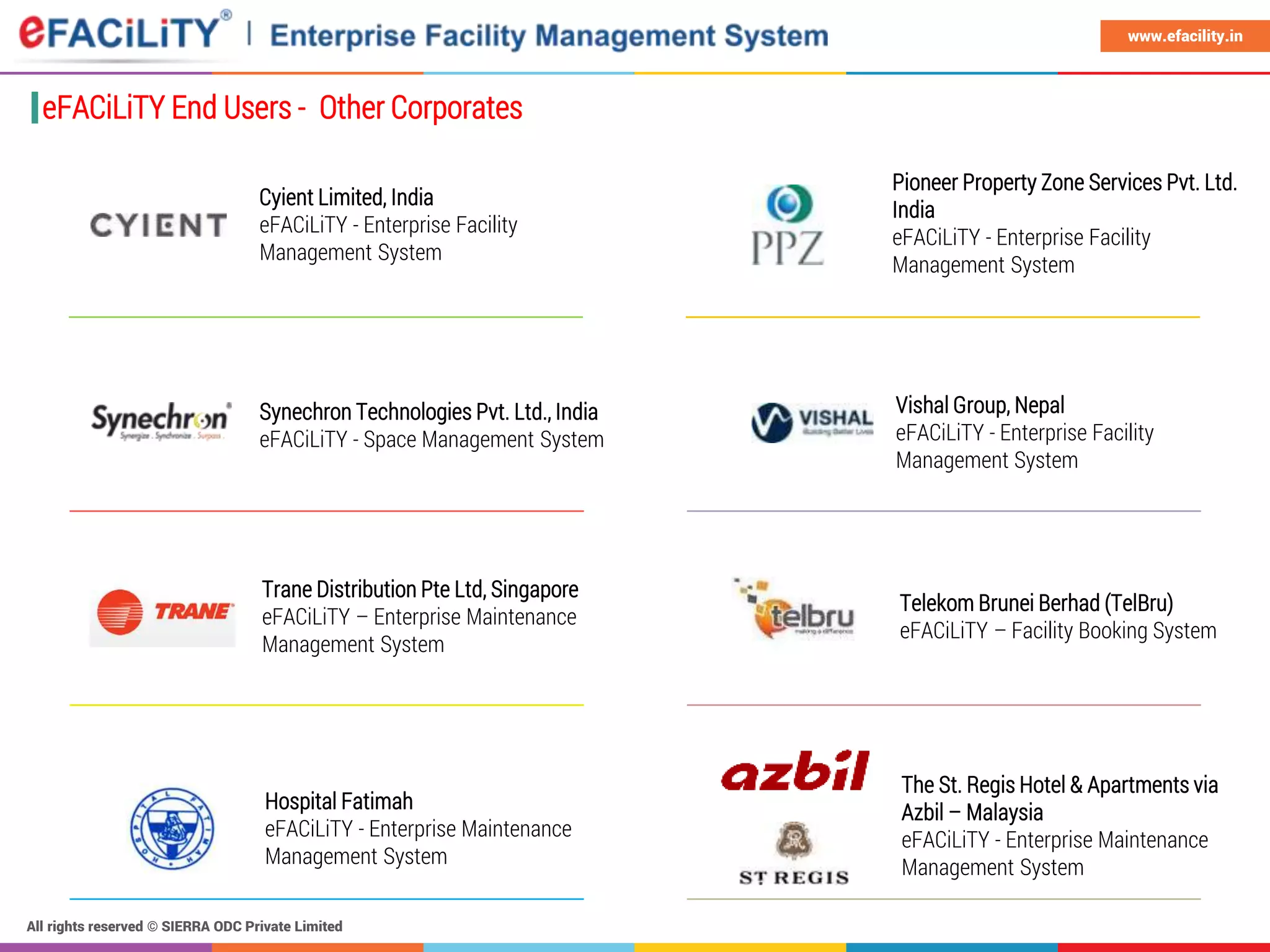 All rights reserved © SIERRA ODC Private Limited
www.efacility.in
Cyient Limited, India
eFACiLiTY - Enterprise Facility
Management System
Pioneer Property Zone Services Pvt. Ltd.
India
eFACiLiTY - Enterprise Facility
Management System
Synechron Technologies Pvt. Ltd., India
eFACiLiTY - Space Management System
eFACiLiTY End Users - Other Corporates
Telekom Brunei Berhad (TelBru)
eFACiLiTY – Facility Booking System
Trane Distribution Pte Ltd, Singapore
eFACiLiTY – Enterprise Maintenance
Management System
Hospital Fatimah
eFACiLiTY - Enterprise Maintenance
Management System
Vishal Group, Nepal
eFACiLiTY - Enterprise Facility
Management System
The St. Regis Hotel & Apartments via
Azbil – Malaysia
eFACiLiTY - Enterprise Maintenance
Management System
 
