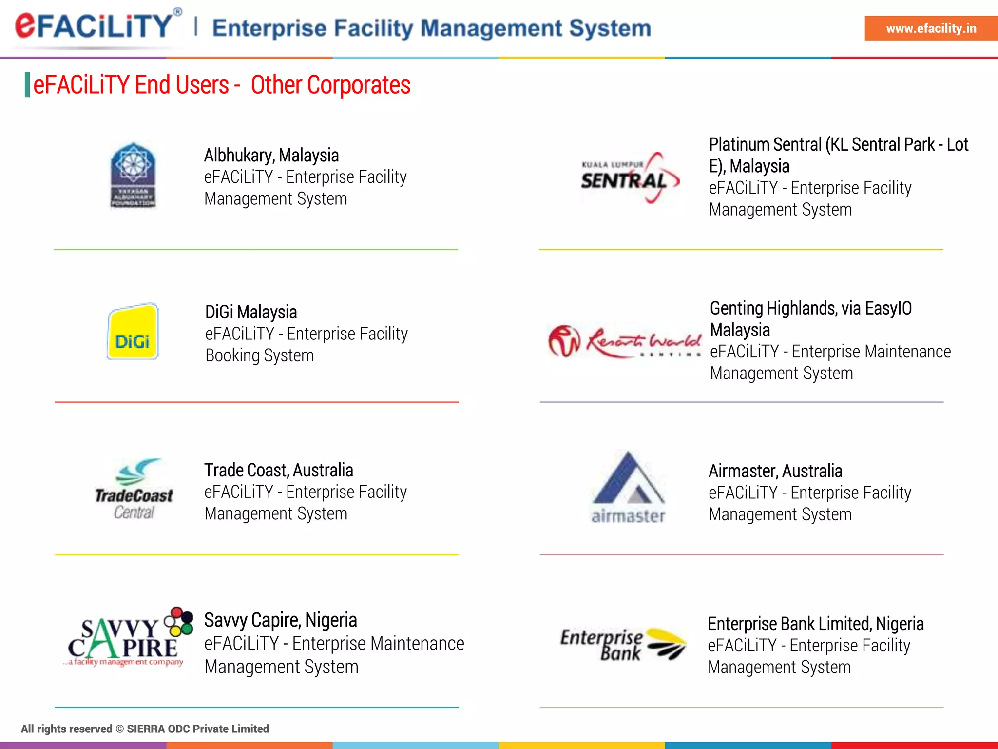 All rights reserved © SIERRA ODC Private Limited
www.efacility.in
Airmaster, Australia
eFACiLiTY - Enterprise Facility
Management System
Trade Coast, Australia
eFACiLiTY - Enterprise Facility
Management System
DiGi Malaysia
eFACiLiTY - Enterprise Facility
Booking System
Platinum Sentral (KL Sentral Park - Lot
E), Malaysia
eFACiLiTY - Enterprise Facility
Management System
eFACiLiTY End Users - Other Corporates
Albhukary, Malaysia
eFACiLiTY - Enterprise Facility
Management System
Savvy Capire, Nigeria
eFACiLiTY - Enterprise Maintenance
Management System
Enterprise Bank Limited, Nigeria
eFACiLiTY - Enterprise Facility
Management System
Genting Highlands, via EasyIO
Malaysia
eFACiLiTY - Enterprise Maintenance
Management System
 