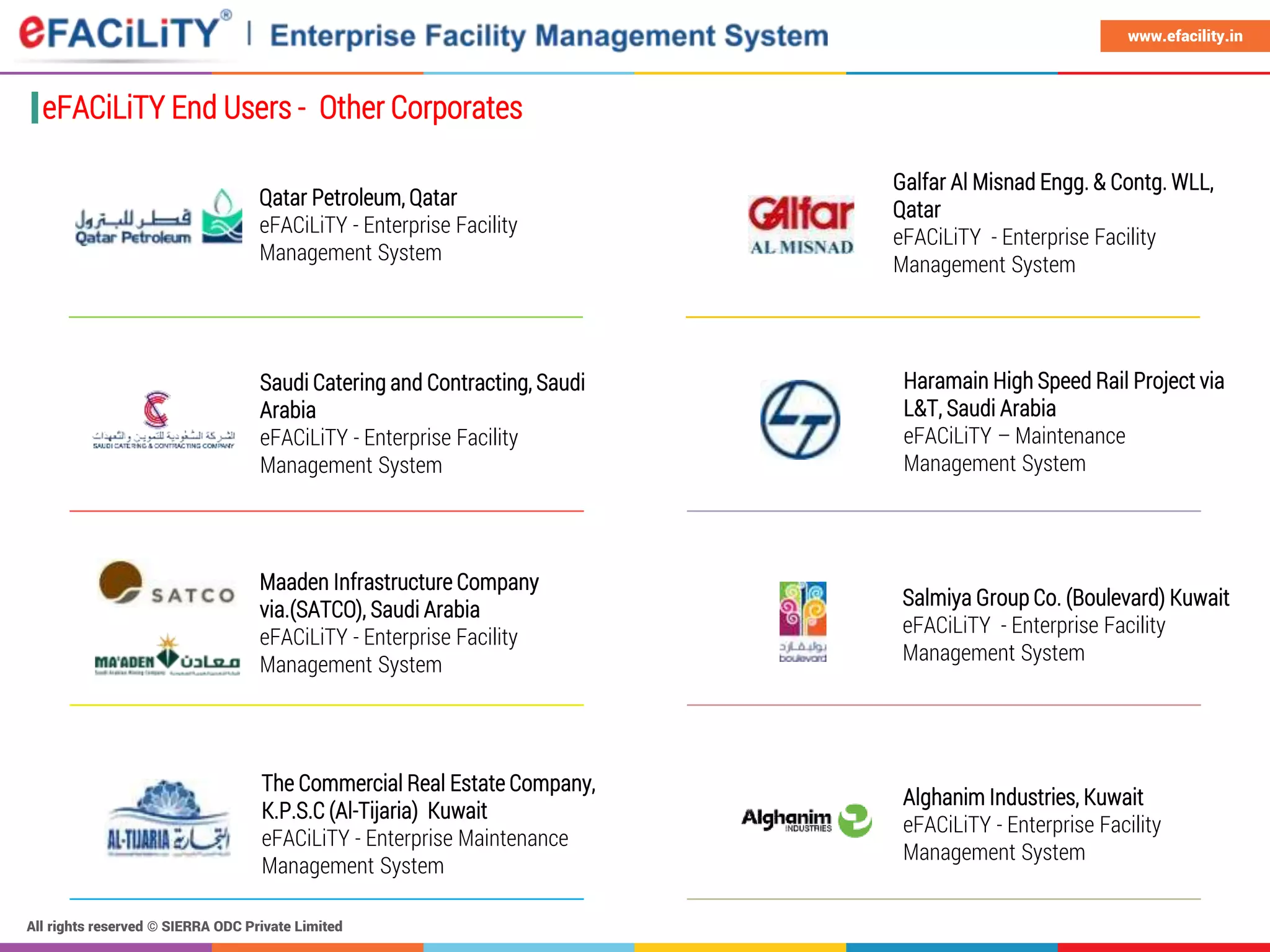 All rights reserved © SIERRA ODC Private Limited
www.efacility.in
Maaden Infrastructure Company
via.(SATCO), Saudi Arabia
eFACiLiTY - Enterprise Facility
Management System
Salmiya Group Co. (Boulevard) Kuwait
eFACiLiTY - Enterprise Facility
Management System
Saudi Catering and Contracting, Saudi
Arabia
eFACiLiTY - Enterprise Facility
Management System
The Commercial Real Estate Company,
K.P.S.C (Al-Tijaria) Kuwait
eFACiLiTY - Enterprise Maintenance
Management System
eFACiLiTY End Users - Other Corporates
Qatar Petroleum, Qatar
eFACiLiTY - Enterprise Facility
Management System
Galfar Al Misnad Engg. & Contg. WLL,
Qatar
eFACiLiTY - Enterprise Facility
Management System
Haramain High Speed Rail Project via
L&T, Saudi Arabia
eFACiLiTY – Maintenance
Management System
Alghanim Industries, Kuwait
eFACiLiTY - Enterprise Facility
Management System
 