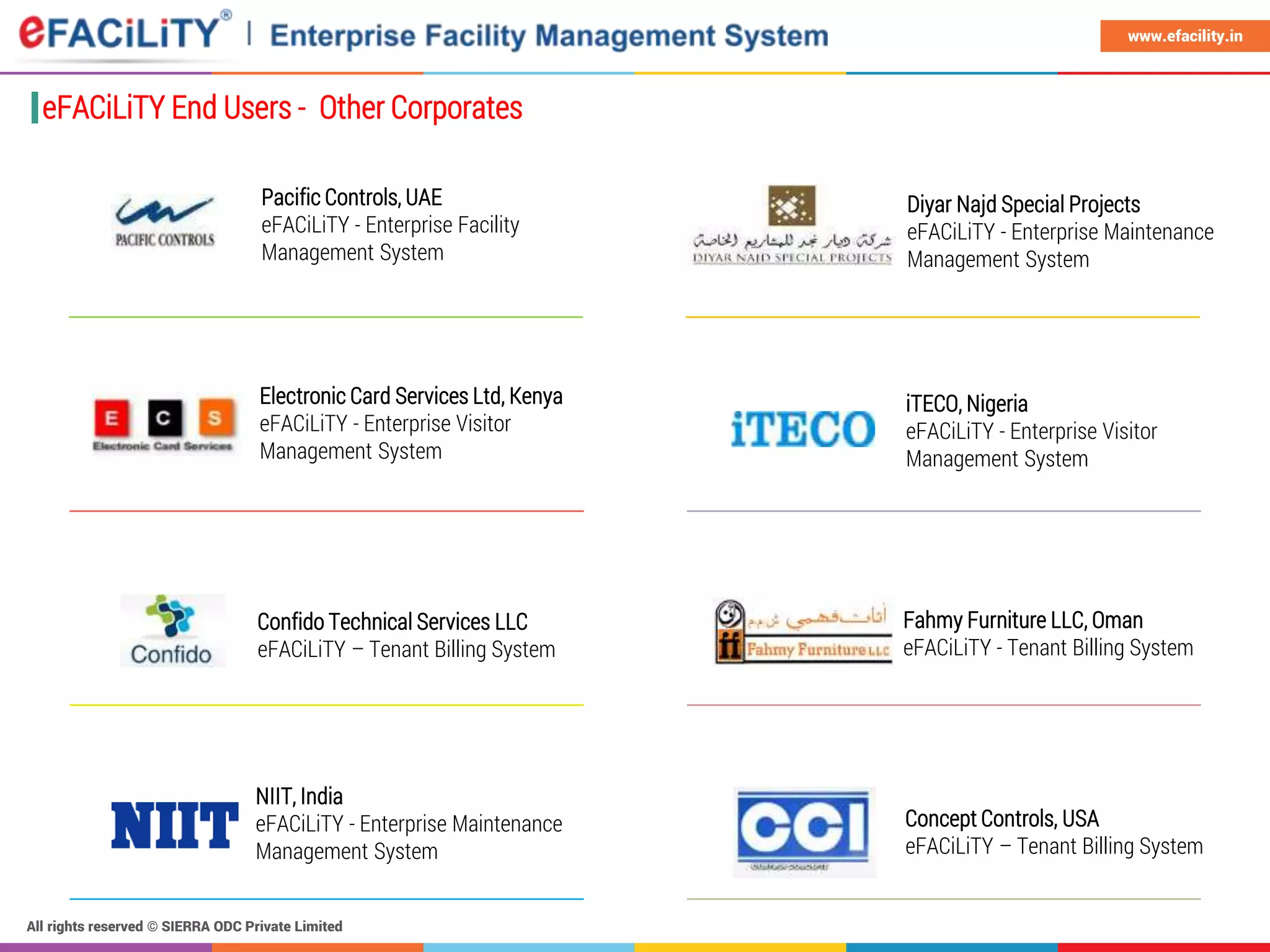 All rights reserved © SIERRA ODC Private Limited
www.efacility.in
eFACiLiTY End Users - Other Corporates
Pacific Controls, UAE
eFACiLiTY - Enterprise Facility
Management System
Electronic Card Services Ltd, Kenya
eFACiLiTY - Enterprise Visitor
Management System
iTECO, Nigeria
eFACiLiTY - Enterprise Visitor
Management System
Confido Technical Services LLC
eFACiLiTY – Tenant Billing System
Concept Controls, USA
eFACiLiTY – Tenant Billing System
Diyar Najd Special Projects
eFACiLiTY - Enterprise Maintenance
Management System
NIIT, India
eFACiLiTY - Enterprise Maintenance
Management System
Fahmy Furniture LLC, Oman
eFACiLiTY - Tenant Billing System
 