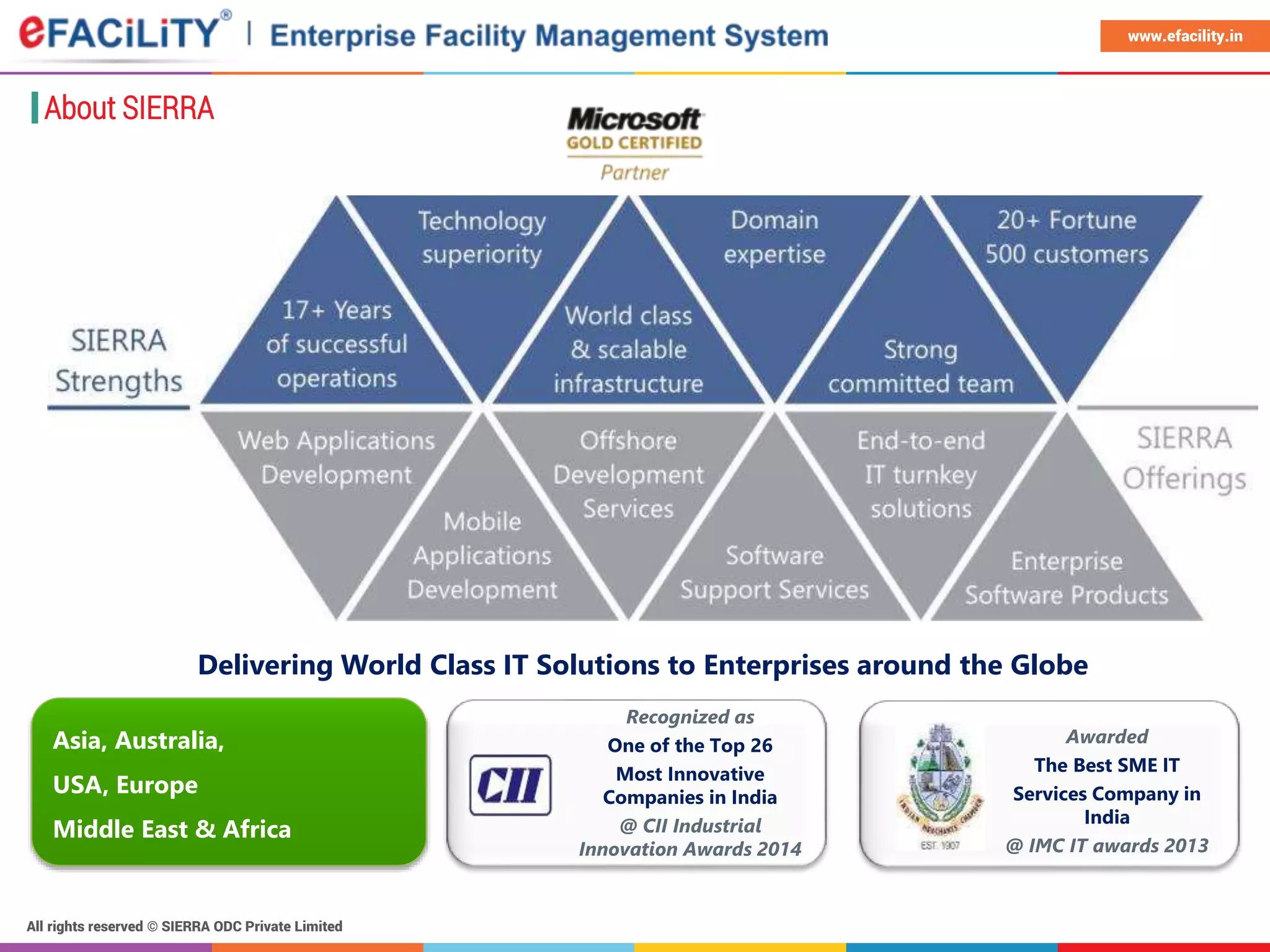 All rights reserved © SIERRA ODC Private Limited
www.efacility.in
About SIERRA
Recognized as
One of the Top 26
Most Innovative
Companies in India
@ CII Industrial
Innovation Awards 2014
Awarded
The Best SME IT
Services Company in
India
@ IMC IT awards 2013
Delivering World Class IT Solutions to Enterprises around the Globe
Asia, Australia,
USA, Europe
Middle East & Africa
 