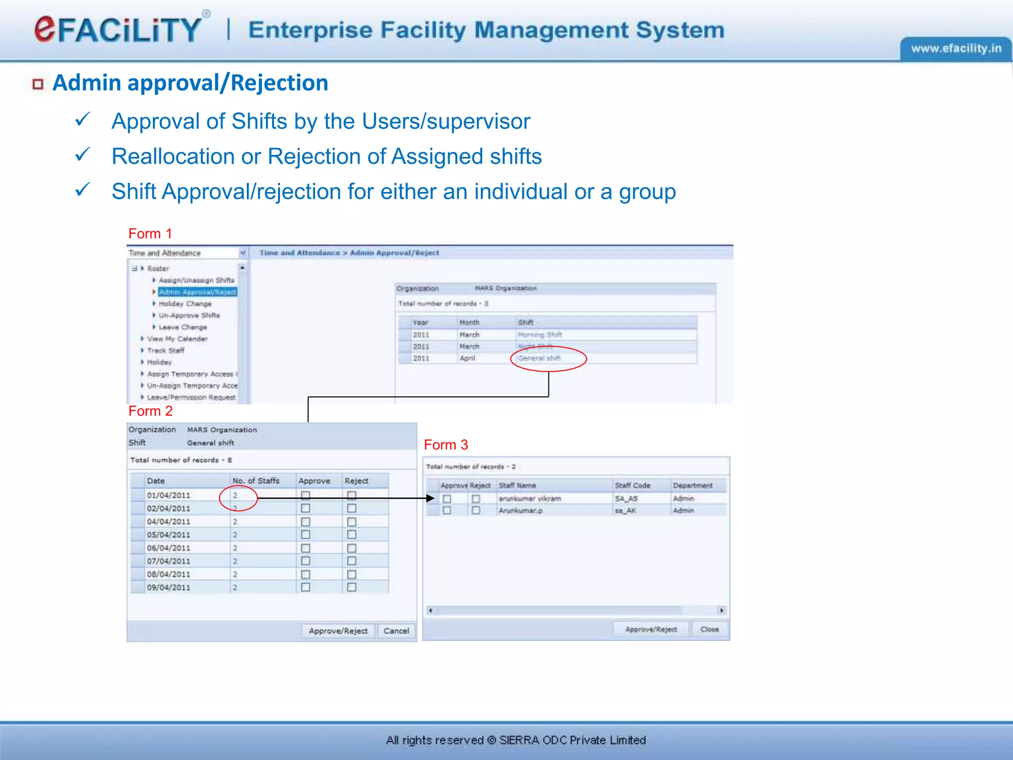 Admin approval/Rejection
 Approval of Shifts by the Users/supervisor
 Reallocation or Rejection of Assigned shifts
 Shift Approval/rejection for either an individual or a group
Form 3
Form 1
Form 2
 