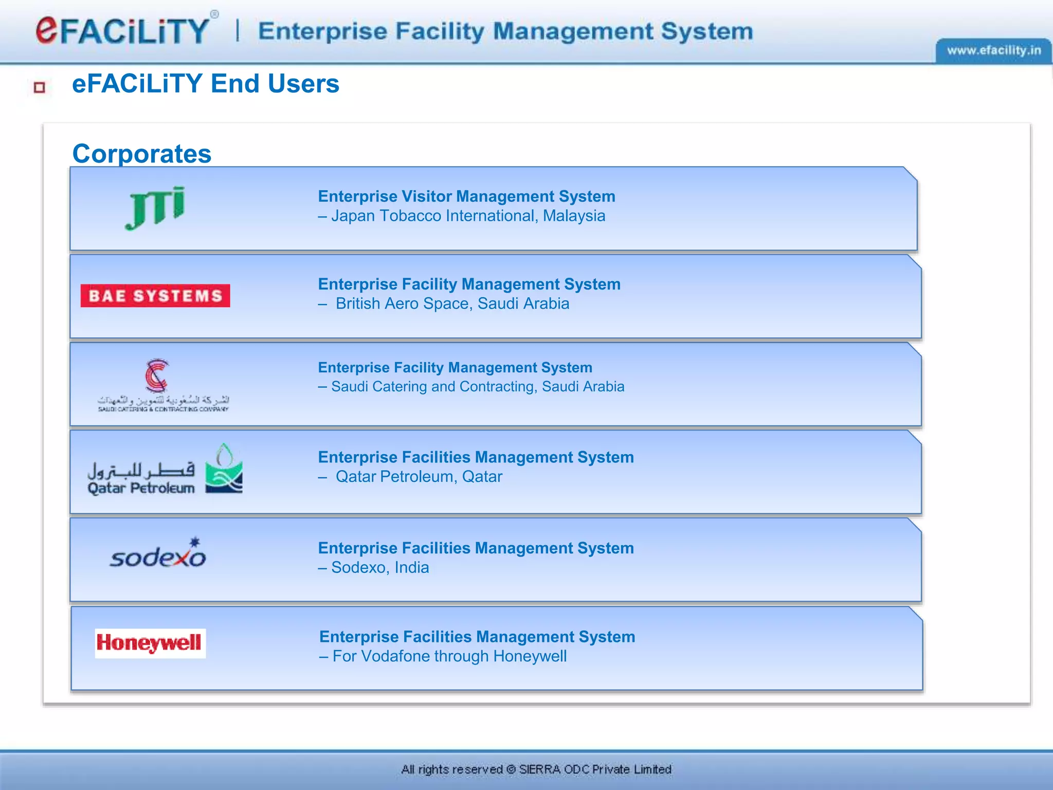 eFACiLiTY End Users
Corporates
Enterprise Visitor Management System
– Japan Tobacco International, Malaysia
Enterprise Facility Management System
– British Aero Space, Saudi Arabia
Enterprise Facility Management System
– Saudi Catering and Contracting, Saudi Arabia
Enterprise Facilities Management System
– Qatar Petroleum, Qatar
Enterprise Facilities Management System
– Sodexo, India
Enterprise Facilities Management System
– For Vodafone through Honeywell
 