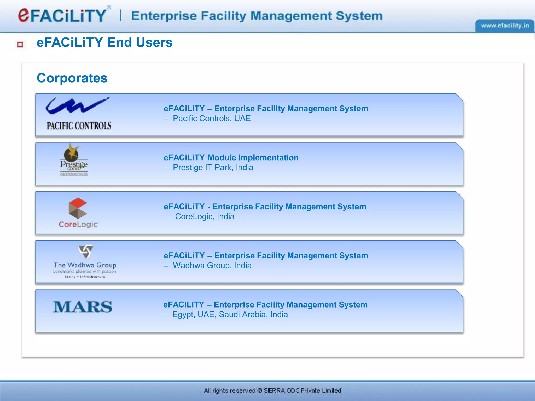 eFACiLiTY End Users
Corporates
eFACiLiTY Module Implementation
– Prestige IT Park, India
eFACiLiTY - Enterprise Facility Management System
– CoreLogic, India
eFACiLiTY – Enterprise Facility Management System
– Wadhwa Group, India
eFACiLiTY – Enterprise Facility Management System
– Egypt, UAE, Saudi Arabia, India
eFACiLiTY – Enterprise Facility Management System
– Pacific Controls, UAE
 