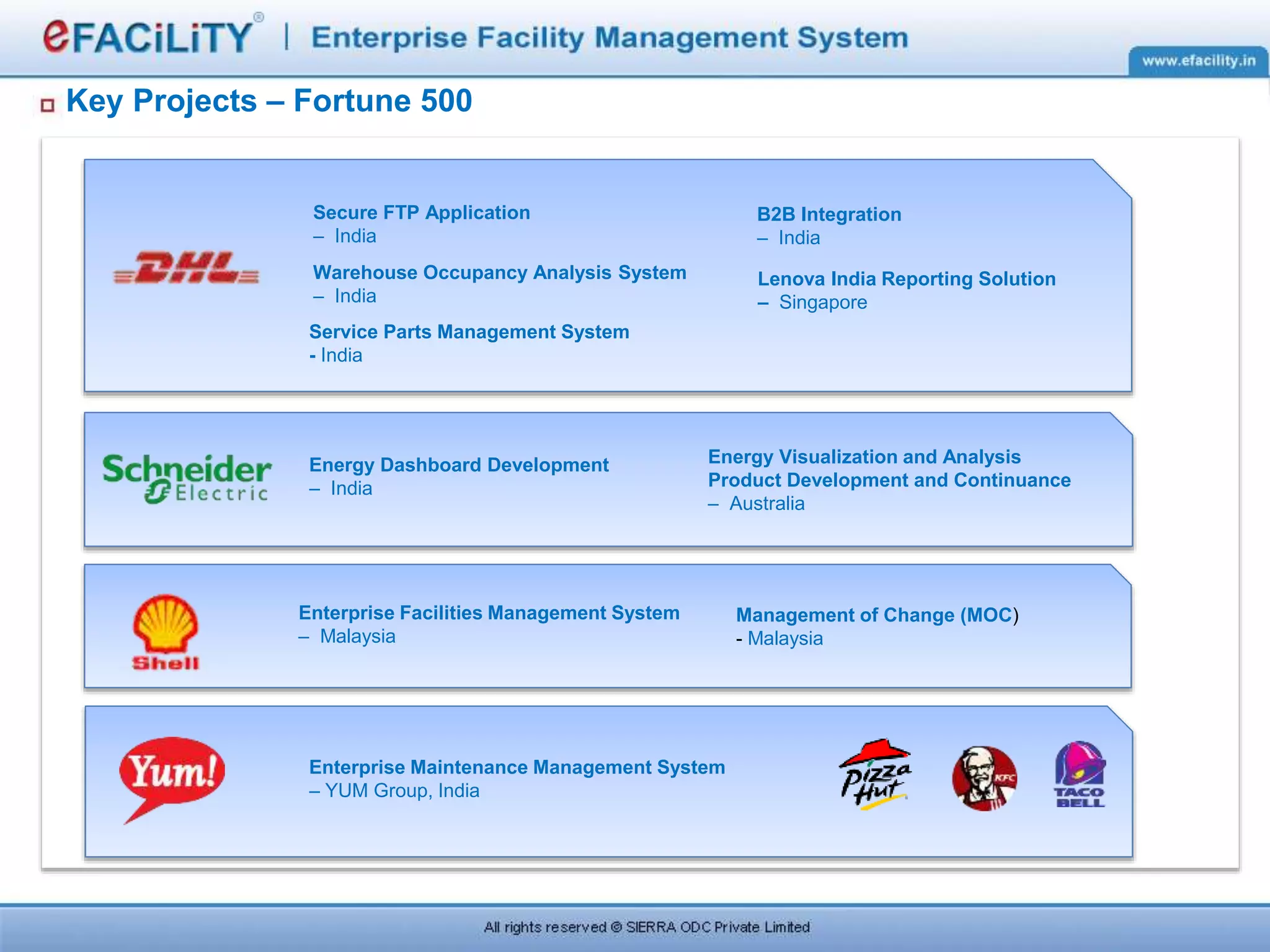 Secure FTP Application
– India
B2B Integration
– India
Warehouse Occupancy Analysis System
– India
Enterprise Facilities Management System
– Malaysia
Energy Dashboard Development
– India
Energy Visualization and Analysis
Product Development and Continuance
– Australia
Key Projects – Fortune 500
Lenova India Reporting Solution
– Singapore
Service Parts Management System
- India
Management of Change (MOC)
- Malaysia
Enterprise Maintenance Management System
– YUM Group, India
 