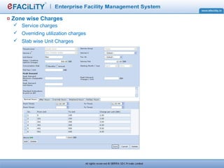 Zone wise Charges
 Service charges
 Overriding utilization charges
 Slab wise Unit Charges
 