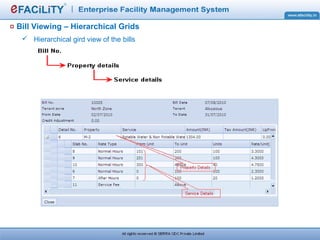 Hierarchical gird view of the bills
Bill Viewing – Hierarchical Grids
 