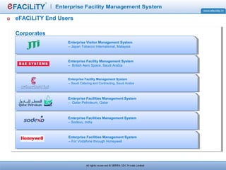 eFACiLiTY End Users
Corporates
Enterprise Visitor Management System
– Japan Tobacco International, Malaysia
Enterprise Facility Management System
– British Aero Space, Saudi Arabia
Enterprise Facility Management System
– Saudi Catering and Contracting, Saudi Arabia
Enterprise Facilities Management System
– Qatar Petroleum, Qatar
Enterprise Facilities Management System
– Sodexo, India
Enterprise Facilities Management System
– For Vodafone through Honeywell
 