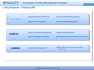 Enterprise Resource Planning
Materials Management System
Sales and Distribute Management
Supply Chain Management
Materials Management System
Sales and Distribute Management Supply Chain Management
Supply Chain Management CRM & Sales Force Automation System
– South Asia
SAP Integration & Online Reporting Application
Key Projects – Fortune 500
 