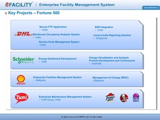 Secure FTP Application
– India
B2B Integration
– India
Warehouse Occupancy Analysis System
– India
Enterprise Facilities Management System
– Malaysia
Energy Dashboard Development
– India
Energy Visualization and Analysis
Product Development and Continuance
– Australia
Key Projects – Fortune 500
Lenova India Reporting Solution
– Singapore
Service Parts Management System
- India
Management of Change (MOC)
- Malaysia
Enterprise Maintenance Management System
– YUM Group, India
 
