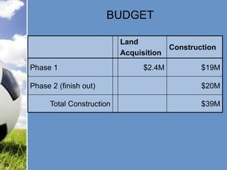 BUDGET

                                Land
                                              Construction
                                Acquisition
     Phase 1                          $2.4M           $19M

     Phase 2 (finish out)                             $20M

           Total Construction                         $39M




29
 