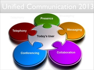 Unified Communication 2013

UC

 