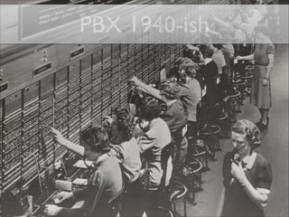 PBX 1940-ish
Ancient/Analoog...

 