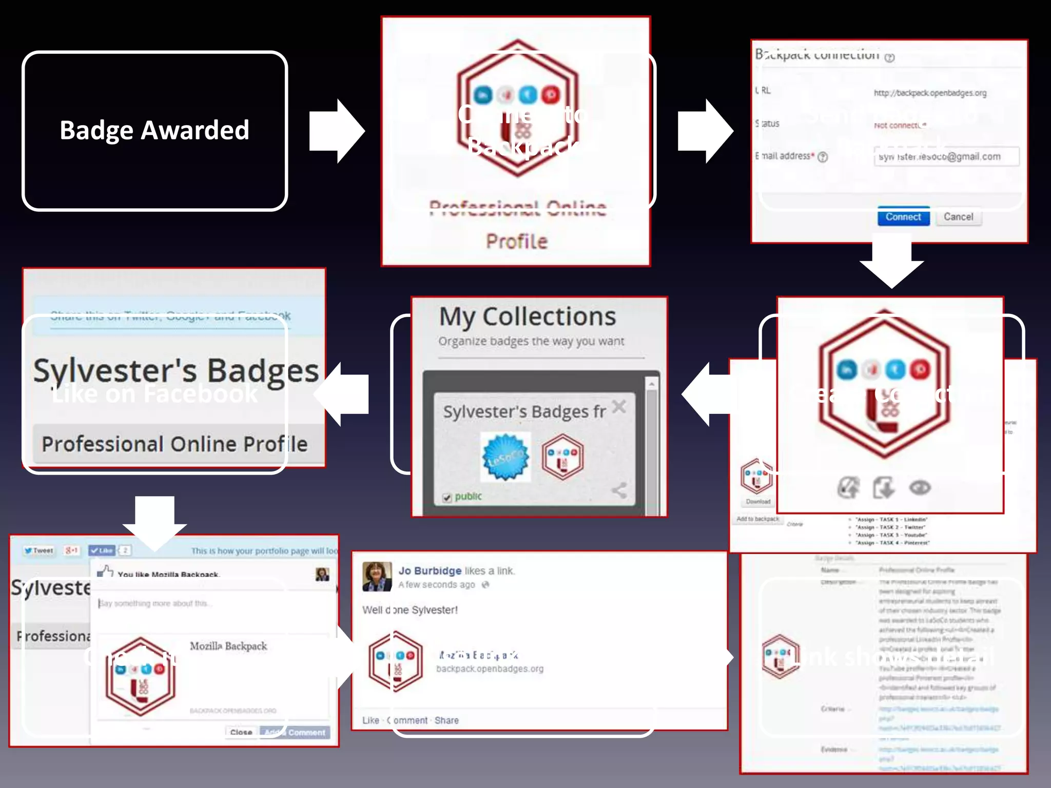 Badge Awarded
Connect to
Backpack
Send Badge to
Backpack
Create CollectionShare CollectionLike on Facebook
Check it out Use link to share Link shows detail
 