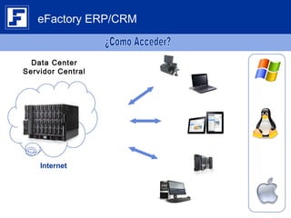 eFactory ERP/CRM 
Data Center 
Servidor Central 
Internet 
