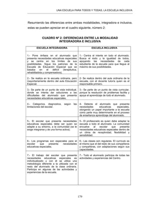 UNA ESCUELA PARA TODOS Y TODAS, LA ESCUELA INCLUSIVA
179
Resumiendo las diferencias entre ambas modalidades, integradora e inclusiva,
estas se pueden apreciar en el cuadro siguiente, número 2:
CUADRO Nº 2: DIFERENCIAS ENTRE LA MODALIDAD
INTEGRADORA E INCLUSIVA
ESCUELA INTEGRADORA ESCUELA INCLUSIVA
1.- Pone énfasis en el alumnado que
presenta necesidades educativas especiales
y se centra en los límites de sus
posibilidades. Sigue los patrones de la
Escuela de Educación Especial que se
basaba en el déficit (terapéutica,
rehabilitadota y compensadora).
1.- Centra el interés en todo el alumnado.
Busca el éxito y la igualdad de todos,
apoyando las necesidades de cada
estudiante de la escuela para que llegue al
máximo de sus posibilidades.
2.- Se realiza en la escuela ordinaria, pero
mayoritariamente dentro del aula Educación
Especial.
2- Se realiza dentro del aula ordinaria de la
escuela, con el docente tutor/a quien es el
responsable primero.
3.- Se parte de un punto de vista individual,
donde se intenta dar soluciones a las
dificultades del alumnado que presenta
necesidades educativas especiales.
3.- Se parte de un punto de vista curricular,
porque la resolución de problemas facilita y
apoya el aprendizaje de todo el alumnado.
4.- Categoriza, diagnostica, según las
limitaciones del escolar.
4- Detecta el alumnado que presenta
necesidades educativas especiales,
otorgando un papel importante a la escuela
como parte muy determinante en el proceso
de enseñanza aprendizaje del alumnado.
5.- El escolar que presenta necesidades
educativas especiales debe ser quien se
adapte a su entorno, a la comunidad (se le
exige integrarse y de una forma activa).
5.- El profesorado es quien debe adaptar la
escuela a todo el alumnado. La comunidad
envuelve al escolar que presenta
necesidades educativas especiales dentro de
un clima de receptividad, flexibilidad y
sensibilidad.
6.- Los programas son especiales para el
escolar que presenta necesidades
educativas especiales.
6.- Las clases son regulares. El currículo es
el mismo que el del resto de sus compañeros
y compañeras, con adaptaciones según sus
capacidades.
7.- El trabajo del escolar que presenta
necesidades educativas especiales es
individualizado y con él se utiliza una
metodología diferente a la utilizada con el
resto del alumnado de la clase ordinaria.
Participa en algunas de las actividades y
experiencias de la escuela.
7.- Todo el alumnado participa de todas las
actividades y experiencias del Centro.
 