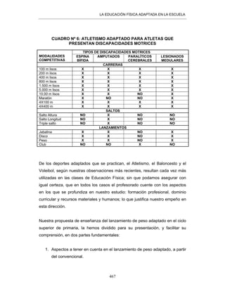 LA EDUCACIÓN FÍSICA ADAPTADA EN LA ESCUELA
467
CUADRO Nº 6: ATLETISMO ADAPTADO PARA ATLETAS QUE
PRESENTAN DISCAPACIDADES MOTRICES
TIPOS DE DISCAPACIDADES MOTRICES
MODALIDADES
COMPETITIVAS
ESPINA
BÍFIDA
AMPUTADOS PARALÍTICOS
CEREBRALES
LESIONADOS
MEDULARES
CARRERAS
100 m lisos X X X X
200 m lisos X X X X
400 m lisos X X X X
800 m lisos X X X X
1.500 m lisos X X X X
5.000 m lisos X X X X
10.00 m lisos X X NO X
Maratón X NO NO X
4X100 m X X X X
4X400 m X X X X
SALTOS
Salto Altura NO X NO NO
Salto Longitud NO X NO NO
Triple salto NO X NO NO
LANZAMIENTOS
Jabalina X X NO X
Disco X X NO X
Peso X X NO X
Club NO NO X NO
De los deportes adaptados que se practican, el Atletismo, el Baloncesto y el
Voleibol, según nuestras observaciones más recientes, resultan cada vez más
utilizadas en las clases de Educación Física; sin que podamos asegurar con
igual certeza, que en todos los casos el profesorado cuente con los aspectos
en los que se profundiza en nuestro estudio: formación profesional, dominio
curricular y recursos materiales y humanos; lo que justifica nuestro empeño en
esta dirección.
Nuestra propuesta de enseñanza del lanzamiento de peso adaptado en el ciclo
superior de primaria, la hemos dividido para su presentación, y facilitar su
comprensión, en dos partes fundamentales:
1. Aspectos a tener en cuenta en el lanzamiento de peso adaptado, a partir
del convencional.
 