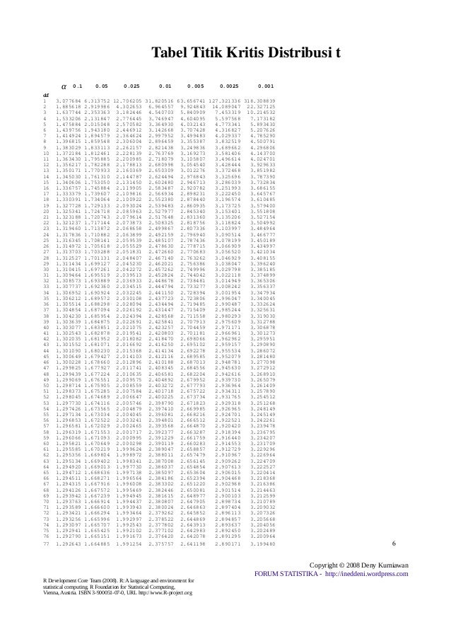 Populer Tabel Distribusi Normal T