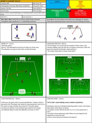 TACTICAL
Where and When to defend 1v1
PSYCHOLOGICAL / SOCIAL
Patience
Bravery
Desire
“Win It”
PHYSICAL
Agility
Balance
Co-ordination
Ball Striking Power
Speed
TECHNICAL
Passing – to ‘safe side’
Receiving – ‘body open’
‘Scan’ before receiving
What Went Well: Good link to sessions, good tempo and pace
throughout, high standard of 1 v 1 defending continued
Even Better If: Some players still need more challenges so need to
think about advancing session next time around including overloads
WARM UP – 15mins
Destroyer game -
Game 2. The defender(s) must kick all 4 balls out of the area
(The attackers can pass to each other as balls decrease)
FUNCTION PRACTICE – 20mins
Continuous 2v1 game with a recovering defender. 2 players attack a
goal with a GK, The player that shoots or loses possession must run to
the coach to make a header (ensuring 2v1). The other player
transitions to defend. 2 new attackers get ready for the next go.
Can defender delay to allow 2nd defender to recover in time?
BARNET FC ACADEMY 2013/14
Coach(es): MM Age Group: U9
Coaching Style: Command, Q&A, Demo, Guided Disc. Group Size: 12/13
Location: The Hive Date: 05/10/13
Surface: Grass Time: 10-12pm
Session Theme: Improve Defending as an Individual within a team & Basic Team
Shape
Week No: 4 Learning Cycle: 1
OVERLOAD PRACTICE– 20mins
The first player runs out & calls the attacker of their choice. The
attacker dribbles onto the pitch & a 1v1 game commences. After this
game the attacker & defender rotate positions.
“Shut down close down sit down show down”
COACHED GAME – 25mins
7v7 Vs U10 = Lewis leading, ensure rotation of positions.
Working on theme of individual defending within a team. Shut Down,
Slow Down, Show Down, Sit Down.
Can players recover behind the ball to a 3-2-1 once possession is
lost?
Can players show opponents wide? Where are we happy for the
opponents to have the ball?
Is there correct distances between the players?
 