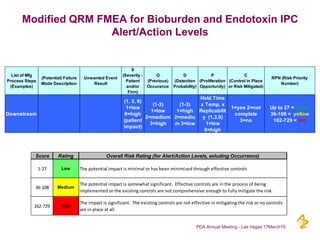 Alert Action and Specification Limits for Bioburden and Endotoxin ...