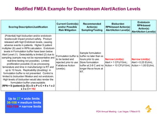Alert Action and Specification Limits for Bioburden and Endotoxin ...