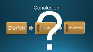 MEDICALISED
HA SERVICES
STIGMA HA UPTAKE
 