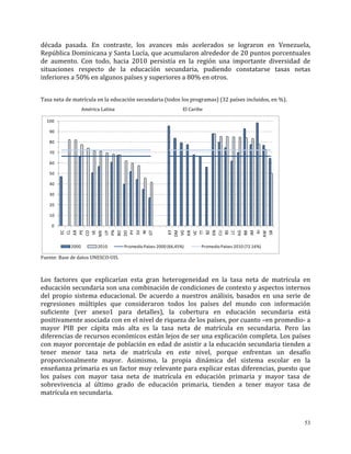 53
década pasada. En contraste, los avances más acelerados se lograron en Venezuela,
República Dominicana y Santa Lucía, que acumularon alrededor de 20 puntos porcentuales
de aumento. Con todo, hacia 2010 persistía en la región una importante diversidad de
situaciones respecto de la educación secundaria, pudiendo constatarse tasas netas
inferiores a 50% en algunos países y superiores a 80% en otros.
Tasa neta de matrícula en la educación secundaria (todos los programas) (32 países incluidos, en %).
América Latina El Caribe
Fuente: Base de datos UNESCO-UIS.
Los factores que explicarían esta gran heterogeneidad en la tasa neta de matrícula en
educación secundaria son una combinación de condiciones de contexto y aspectos internos
del propio sistema educacional. De acuerdo a nuestros análisis, basados en una serie de
regresiones múltiples que consideraron todos los países del mundo con información
suficiente (ver anexo1 para detalles), la cobertura en educación secundaria está
positivamente asociada con en el nivel de riqueza de los países, por cuanto –en promedio- a
mayor PIB per cápita más alta es la tasa neta de matrícula en secundaria. Pero las
diferencias de recursos económicos están lejos de ser una explicación completa. Los países
con mayor porcentaje de población en edad de asistir a la educación secundaria tienden a
tener menor tasa neta de matrícula en este nivel, porque enfrentan un desafío
proporcionalmente mayor. Asimismo, la propia dinámica del sistema escolar en la
enseñanza primaria es un factor muy relevante para explicar estas diferencias, puesto que
los países con mayor tasa neta de matrícula en educación primaria y mayor tasa de
sobrevivencia al último grado de educación primaria, tienden a tener mayor tasa de
matrícula en secundaria.
0
10
20
30
40
50
60
70
80
90
100
EC
CL
AR
PE
CO
VE
MX
UY
PN
BO
DO
PY
SV
NI
GT
KY
DM
VG
AN
VC
TT
BZ
KN
CU
BS
LC
AG
BB
JM
AI
AW
SR
2000 2010 Promedio Países 2000 (66,45%) Promedio Países 2010 (72.16%)
 