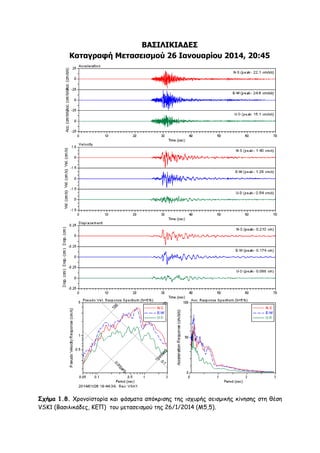 ΒΑ΢ΙΛΙΚΙΑΓΔ΢
Καηαγραθή Μεηαζειζμού 26 Ιανουαρίου 2014, 20:45

Σχήμα 1.8. Χνμκμσζημνία θαη θάζμαηα απόθνηζεξ ηεξ ηζπονήξ ζεηζμηθήξ θίκεζεξ ζηε ζέζε
VSK1 (Βαζηιηθάδεξ, ΚΓΠ) ημο μεηαζεηζμμύ ηεξ 26/1/2014 (Μ5,5).

 