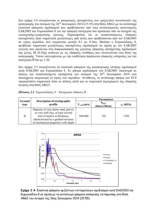 ΢ην ζρήκα 2.4 ζπγθξίλνληαη νη θαζκαηηθέο επηηαρχλζεηο ησλ νξηδνληίσλ ζπληζησζψλ ηεο
θαηαγξαθήο ηνπ ζεηζκνχ ηεο 26εο Ηαλνπαξίνπ 2014 (15:55) ζηε ζέζε ARG2 κε ηα αληίζηνηρα
ειαζηηθά θάζκαηα ζρεδηαζκνχ πνπ πξνβιέπνληαη απφ ηνπο αληηζεηζκηθνχο θαλνληζκνχο
ΔΑΚ2003 θαη Δπξσθψδηθα 8 γηα ηελ εδαθηθή θαηεγνξία πνπ πξνέθπςε απφ ηα ζηνηρεία ηεο
γεσηερληθήο-γεσθπζηθήο έξεπλαο. Παξαηεξείηαη φηη νη αλαπηπζζφκελεο εδαθηθέο
επηηαρχλζεηο ήηαλ ζεκαληηθά κεγαιχηεξεο απφ απηέο πνπ πξνβιέπνληαη απφ ηνλ ΔΑΚ2003
ζε εχξνο πεξηφδσλ πνπ θπκαίλεηαη κεηαμχ 0.1 κε 0.3sec. Ωζηφζν ν Δπξσθψδηθαο 8,
πξνβιέπεη ζεκαληηθά κεγαιχηεξεο επηηαρχλζεηο ζρεδηαζκνχ ζε ζρέζε κε ηνλ ΔΑΚ2003
γεγνλφο πνπ νθείιεηαη ζηε δηαθνξνπνίεζε ηεο κέγηζηεο εδαθηθήο επηηάρπλζεο ζρεδηαζκνχ
ηεο δψλεο ΗΗΗ (0.36g) αλάινγα κε ηηο εδαθηθέο ζπλζήθεο πνπ ζπλαληψληαη ζηε ζέζε ηεο
θαηαγξαθήο. Σνχην επηηπγράλεηαη κε ηελ πηνζέηεζε παξάγνληα εδαθηθήο ελίζρπζεο γηα ηελ
θαηεγνξία Β ίζν κε 1.20.
΢ην ζρήκα 2.5 ζπγθξίλνληαη ηα ειαζηηθά θάζκαηα ηεο θαηαθφξπθεο θίλεζεο ζρεδηαζκνχ
θαηά ΔΑΚ2003 θαη Δπξσθψδηθα 8. Σν θάζκα ζρεδηαζκνχ ηνπ ΔΑΚ2003 ππνεθηηκά ζε
πιάηνο ηελ αλαπηπζζφκελε επηηάρπλζε ηνπ ζεηζκνχ ηεο 26εο Ηαλνπαξίνπ 2014 ελψ
ηαπηφρξνλα ππεξεθηηκά ην εχξνο ησλ πεξηφδσλ. Αληηζέησο, ην αληίζηνηρν θάζκα ηνπ EC8
ππεξθαιχπηεη ζεκαληηθά ηφζν ην πιάηνο αιιά θαη ην ζπρλνηηθφ πεξηερφκελν ηεο εδαθηθήο
θίλεζεο ζηε ζέζε ARG2.
Πίνακας 2.1. Εσρωκώδικας 8 – Καηηγορία εδάθοσς Β
Ground
type

Description of stratigraphic
profile

B

Deposits of very dense sand, gravel,
or very stiff clay, at least several
tens of meters in thickness,
characterized by a gradual increase
of mechanical properties with depth

Vs,30 (m/s)

360-800

Parameters
NSPT
(blows/30cm)

>50

cu (KPa)

>250

Σχήμα 2.4. Γιαζηηθά θάζμαηα μνηδόκηηςκ επηηαπύκζεςκ ζπεδηαζμμύ θαηά ΓΑΚ2003 θαη
Γονςθώδηθα 8 ζε ζπέζε με ηα ακηίζημηπα θάζμαηα απόθνηζεξ επηηάποκζεξ ζηε ζέζε
ARG2 ημο ζεηζμμύ ηεξ 26εξ Ιακμοανίμο 2014 (15:55).

 