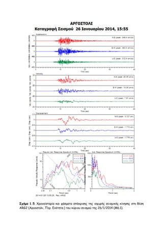 Σχήμα 1.5. Χνμκμσζημνία θαη θάζμαηα απόθνηζεξ ηεξ ηζπονήξ ζεηζμηθήξ θίκεζεξ ζηε ζέζε
ARG2 (Ανγμζηόιη, Πεν. Γκόηεηα.) ημο θύνημο ζεηζμμύ ηεξ 26/1/2014 (Μ6.1).

 