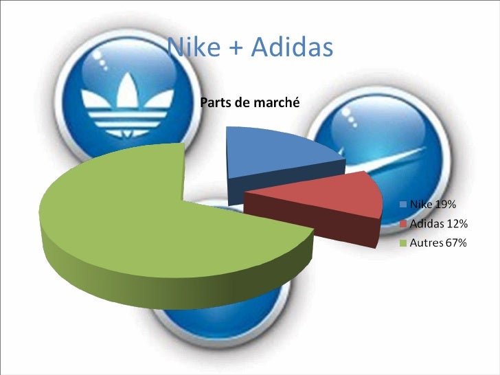 adidas rachat reebok adidas rachat reebok