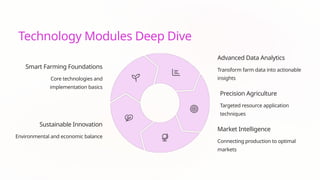Technology Modules Deep Dive
Smart Farming Foundations
Core technologies and
implementation basics
Advanced Data Analytics
Transform farm data into actionable
insights
Precision Agriculture
Targeted resource application
techniques
Market Intelligence
Connecting production to optimal
markets
Sustainable Innovation
Environmental and economic balance
 