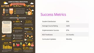 Success Metrics
Student Satisfaction 95%
Average Course Rating 4.8/5
Implementation Success 87%
ROI Timeframe 3-6 months
Curriculum Updates Monthly
 