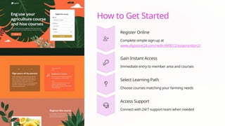 How to Get Started
Register Online
Complete simple sign-up at
www.digistore24.com/redir/449012/oziasrondon2/
Gain Instant Access
Immediate entry to member area and courses
Select Learning Path
Choose courses matching your farming needs
Access Support
Connect with 24/7 support team when needed
 