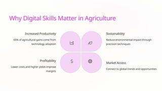 Why Digital Skills Matter in Agriculture
Increased Productivity
65% of agricultural gains come from
technology adoption
Sustainability
Reduce environmental impact through
precision techniques
Market Access
Connect to global trends and opportunities
Profitability
Lower costs and higher yields improve
margins
 