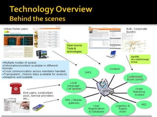 Open source
Tools &
technologies
               AgriXML
               As a dataXchange
               format
 