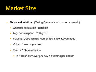 Market Size

   Quick calculation : (Taking Chennai metro as an example)

     Chennai population : 8 million

     Avg. consumption : 250 gms

     Volume : 2000 tonnes (400 lorries inflow Koyambedu)

     Value : 3 crores per day

     Even a   1% penetration
       = 3 lakhs Turnover per day = 9 crores per annum
 