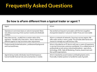 Frequently Asked Questions

   So how is eFarm different from a typical trader or agent ?
Agent                                                         eFarm

Operates on commision basis on volume transacted. Rates       Has worked out long term price plans with farmers /suppliers
vary daily as sourcing is from auction mandis and wholesale   /transporters based on ‘cost price’ model. Prices are more stable
markets.
Has a few sources , usually from a certain radius of his      eFarm is a network of networks. Sourcing is across regions. We
operation. Handles only a few items . Hence need to have      offer wider variety in items, grade. This provides alternatives and
different agents to map out entire order requirement.         choices to manage any scale and any risks.
Predominantly limited education , professional background     eFarm is founded by an IIT alumni with over 12 years of experience
and trust worthiness.                                         in serving Fortune 500 customers worldwide. It is a collaboration of
                                                              professionals across various industries/disciplines – agriculture,
                                                              technology, SCM , Sales & Marketing, Finance, Government and
                                                              Non-profit organizations.
Agents being mostly individuals, have limited exposure.       eFarm is backed by social investors and leading banks and is
Cannot handle financial risks and uncertainties in market.    financially in better position to handle the scale of growth.
 