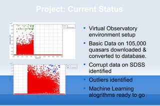 Project: Current Status Virtual Observatory environment setup Basic Data on 105,000 quasars downloaded & converted to database. Corrupt data on SDSS identified Outliers identified Machine Learning alogrithms ready to go 