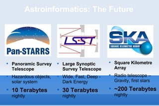 Astroinformatics: The Future Large Synoptic Survey Telescope Wide, Fast, Deep - Dark Energy 30 Terabytes  nightly Square Kilometre Array Radio telescope – Gravity, first stars ~200 Terabytes  nightly Panoramic Survey Telescope   Hazardous objects, solar system 10 Terabytes  nightly 