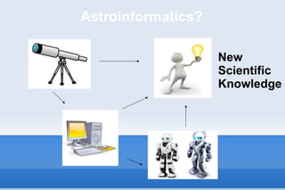 Astroinformatics? New Scientific Knowledge 