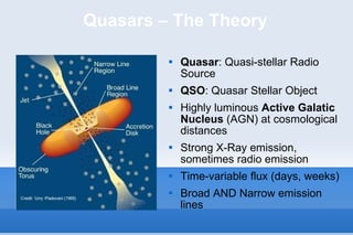 Quasars – The Theory Quasar : Quasi-stellar Radio Source QSO : Quasar Stellar Object Highly luminous  Active Galatic Nucleus  (AGN) at cosmological distances Strong X-Ray emission, sometimes radio emission Time-variable flux (days, weeks) Broad AND Narrow emission lines 