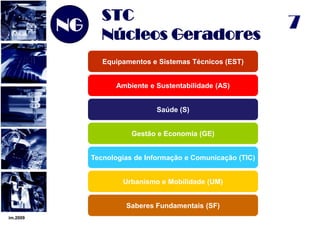 im.20097NGSTC Núcleos GeradoresEquipamentos e Sistemas Técnicos (EST)Ambiente e Sustentabilidade (AS)Saúde (S)Gestão e Economia (GE)Tecnologias de Informação e Comunicação (TIC)Urbanismo e Mobilidade (UM)Saberes Fundamentais (SF)