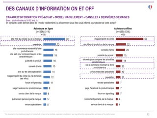 This document is the intellectual property of ContactLab. It may not be modified, organized or reutilized in any way without the express written permission of the rightful owner. 
12 
Acheteurs en ligne (n=324) (31%) =100 
Acheteurs offline (n=559) (53%) =100 
En pensant à votre dernier achat de «mode/ habillement» où et comment vous êtes-vous informé pour décider de votre achat ? 
DES CANAUX D’INFORMATION ON ET OFF CANAUX D’INFORMATION PRÉ-ACHAT « MODE / HABILLEMENT » DANS LES 4 DERNIÈRES SEMAINES Base : total utilisateurs 16-65 ans, % 
40 
23 
19 
18 
16 
15 
14 
12 
11 
8 
6 
5 
5 
site Web du produit ou de la marque 
newsletter 
site e-commerce montrant la fiche 
produit/service 
site web pour comparer les prix et les 
caractéristiques 
publicité du produit 
conseils d'amis 
avis sur les sites spécialisés 
magasin/ point de vente (où j'ai demandé 
des infos) 
forum en ligne/blog 
page Facebook du produit/marque 
service client de la marque 
événement parrainé par la marque 
revues spécialisées 
60 
22 
20 
15 
14 
10 
10 
10 
7 
7 
7 
4 
4 
magasin/point de vente 
site Web du produit ou de la marque 
conseils d'amis 
publicité du produit 
site web pour comparer les prix et les 
caractéristiques 
site e-commerce montrant la fiche 
produit/service 
avis sur les sites spécialisés 
newsletter 
revues spécialisées 
page Facebook du produit/marque 
forum en ligne/blog 
événement parrainé par la marque 
service client de la marque  