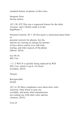 standard feature of phones in this class.
Integrate front
facing camera
.05 1.50 .075 This was a requested feature for the older
versions, and it finally made it to the
DigiPhone 7.
Parental Controls .05 1 .05 Not much is mentioned about built-
in
parental controls for phones, but the
options are starting to emerge for parents
to have direct control over talk time,
texting, and other aspects of the phone
(Minor, 2016).
Use Wi-Fi
802.11ac
.1 2 .2 Wifi N is quickly being replaced by Wifi
802-11ac, which is up to 12x faster
(Lendino, 2015).
Threats
Recognizable
design
.05 1.0 .05 Most complaints were about their color
selection. Only black or gray are
available, and many other manufactures
are coming out with other color options
(Amazer, 2015).
Cost of
 