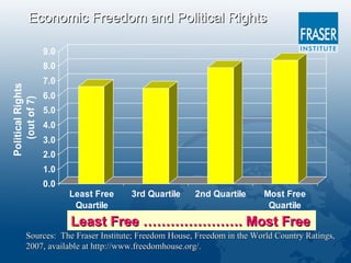 Economic Freedom of the World Index: A Comparative Examination | PPT
