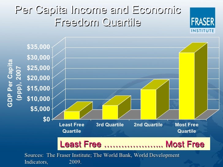 an introduction to the importance of economic freedom Start studying writing workshop: the importance of free the free enterprise system is helpful because it allows for freedom read the introduction to an. an introduction to the importance of economic freedom Start studying writing workshop: the importance of free the free enterprise system is helpful because it allows for freedom read the introduction to an.