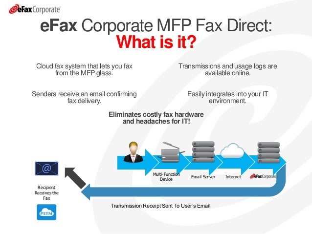 what is efax