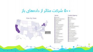 ۵۰۰‫باز‬ ‫های‬‫داده‬ ‫از‬ ‫متاثر‬ ‫شرکت‬
 